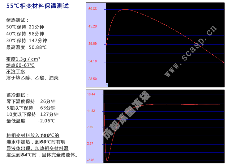 成都冰袋